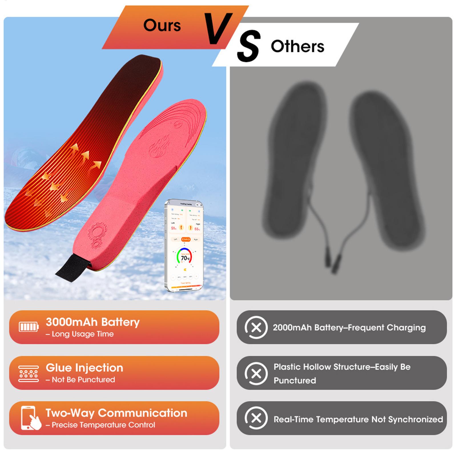 Seanker Heated Insoles Recharg – Heated Insole Rechargeable Bewertung und Preis